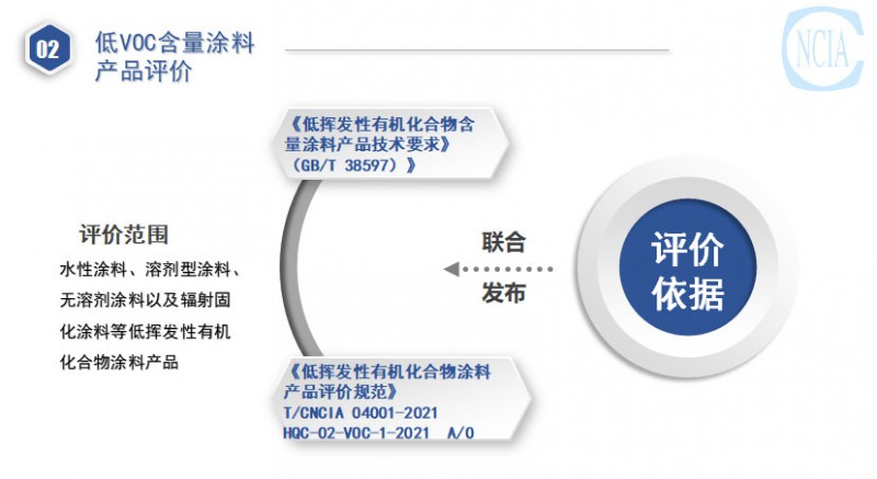 國推綠色涂料產(chǎn)品認證與低VOC含量涂料產(chǎn)品評價